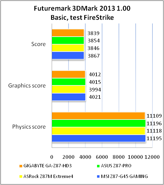 GIGABYTE GA-Z87-HD3