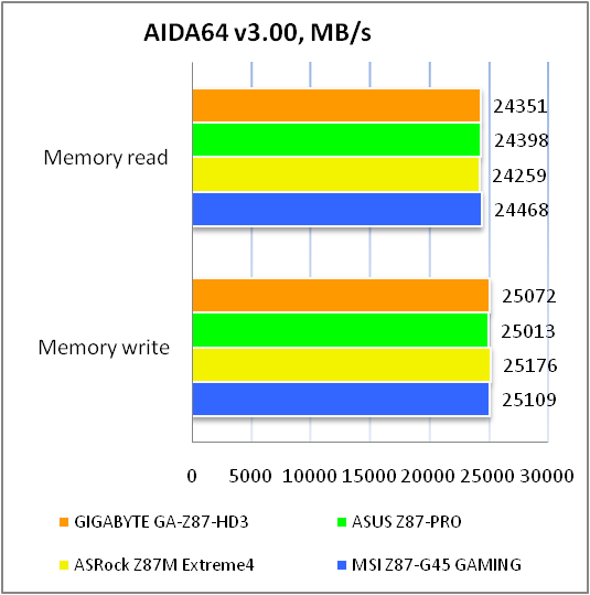 GIGABYTE GA-Z87-HD3