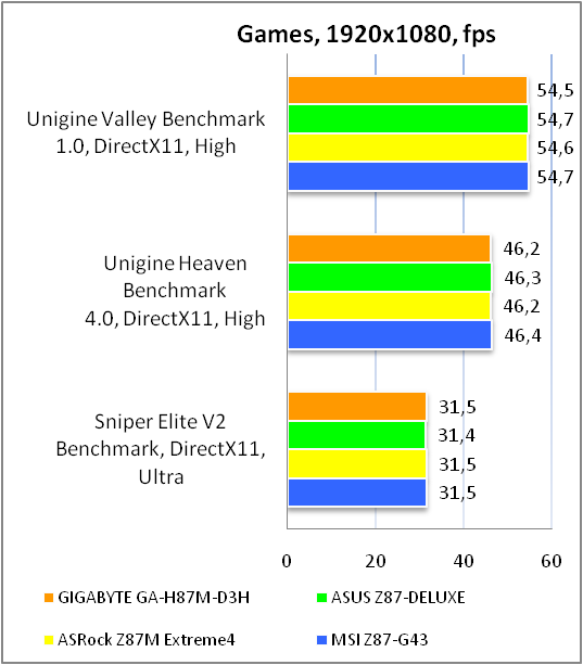 GIGABYTE GA-H87M-D3H