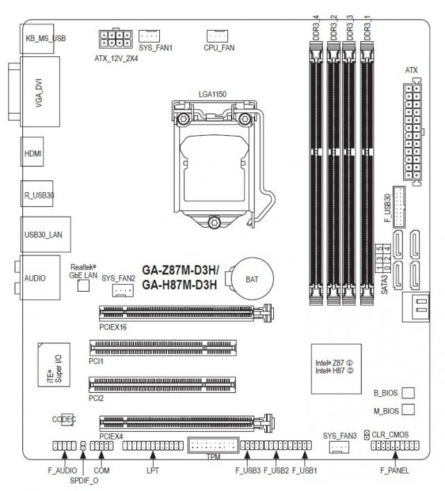 GIGABYTE GA-H87M-D3H