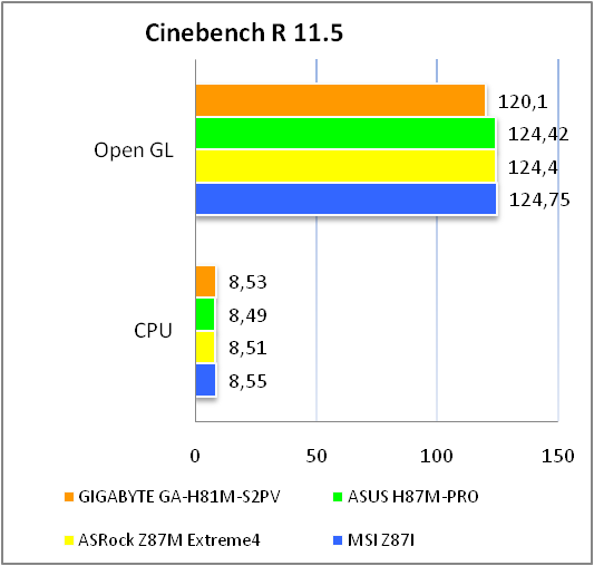 GIGABYTE GA-H81M-S2PV