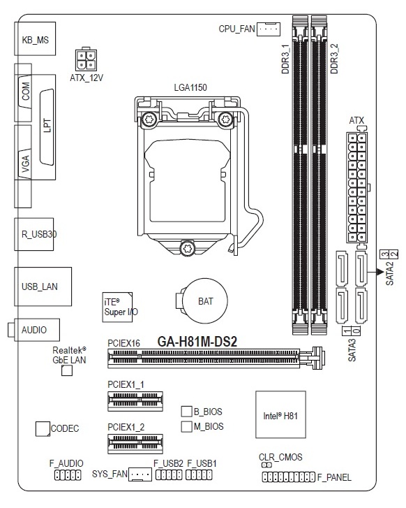 GIGABYTE GA-H81M-DS2