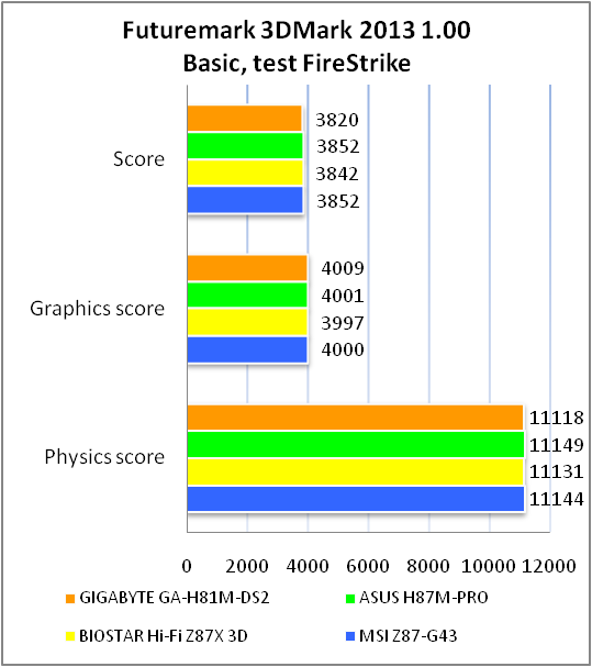 GIGABYTE GA-H81M-DS2