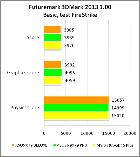 ASUS X79-DELUXE