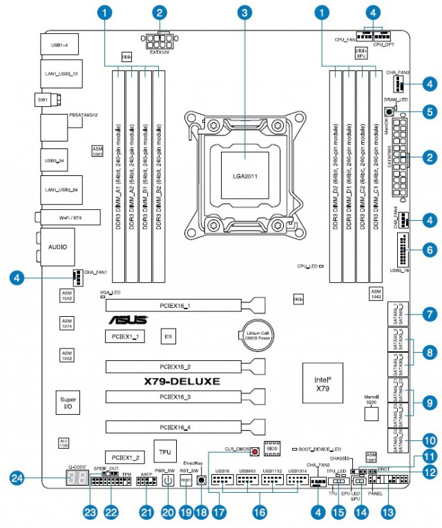 ASUS X79-DELUXE