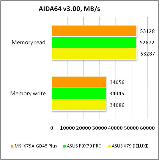 MSI X79A-GD45 Plus