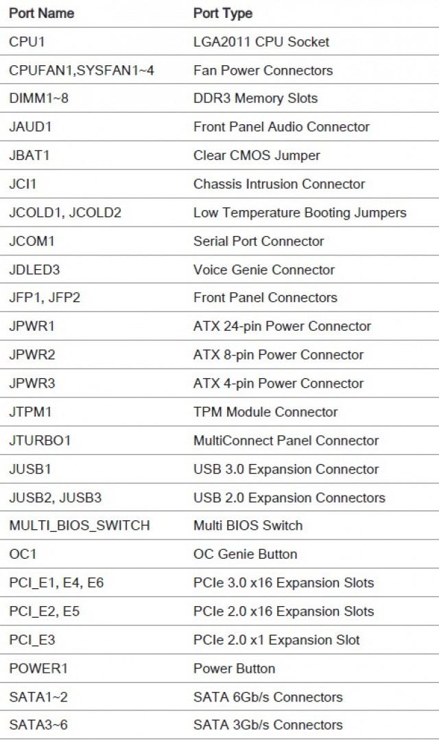 MSI X79A-GD45 Plus