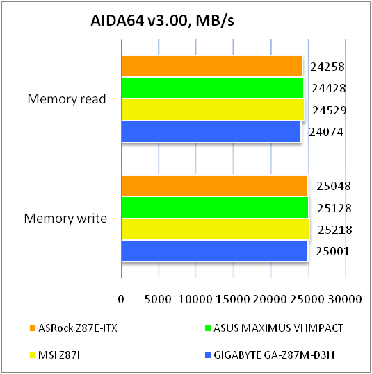 ASRock Z87E-ITX