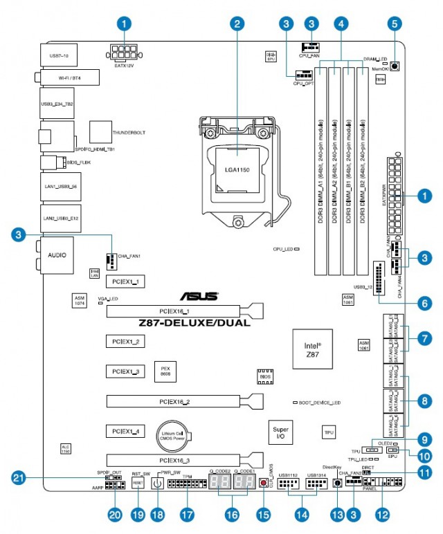 ASUS Z87-DELUXE DUAL