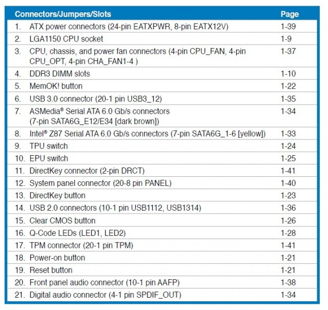 ASUS Z87-DELUXE DUAL