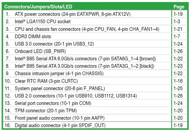 ASUS B85 VANGUARD