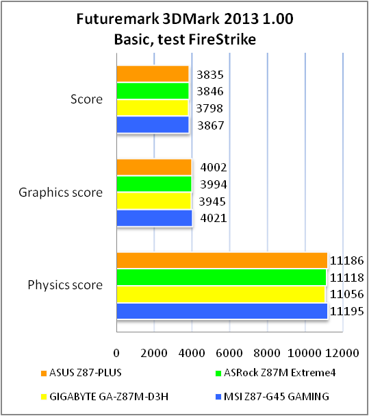 ASUS Z87-PRO