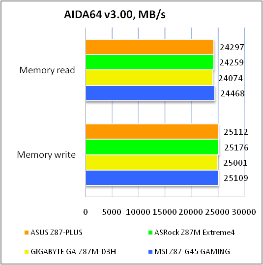 ASUS Z87-PRO