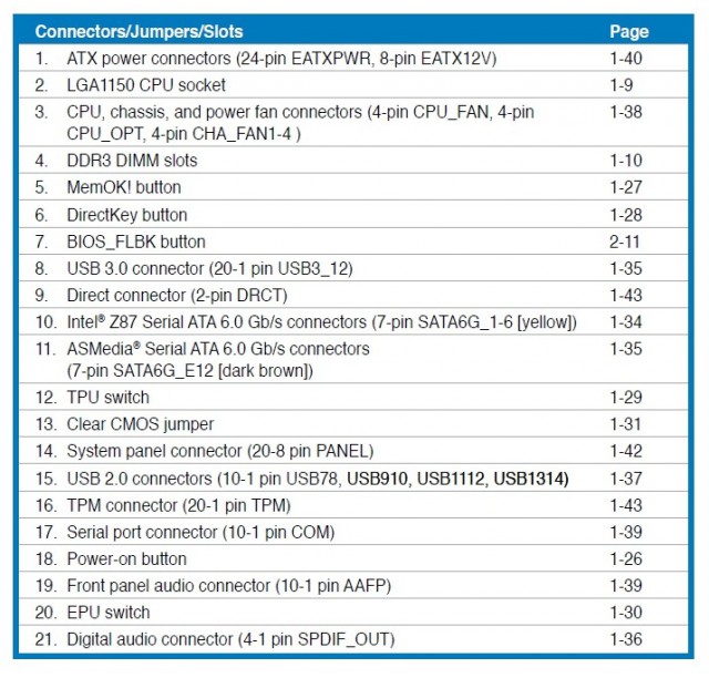 ASUS Z87-PRO