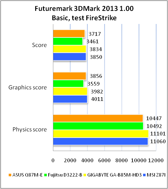 ASUS Q87M-E