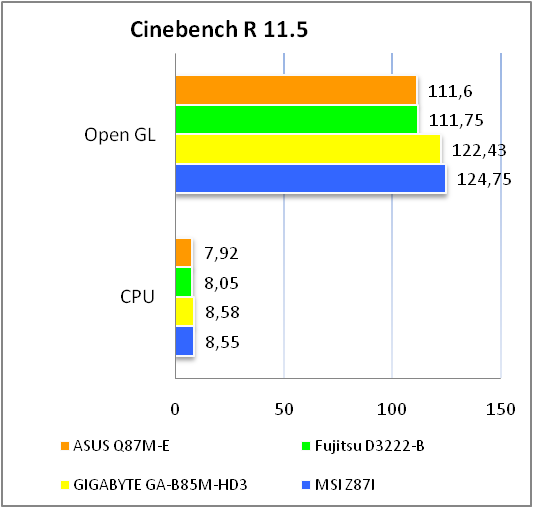 ASUS Q87M-E