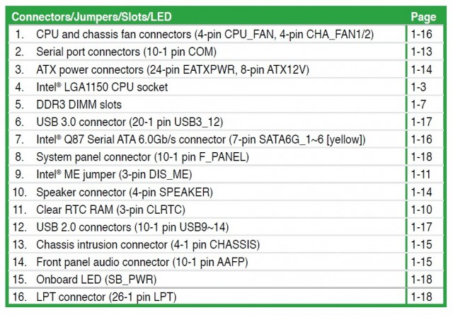 ASUS Q87M-E