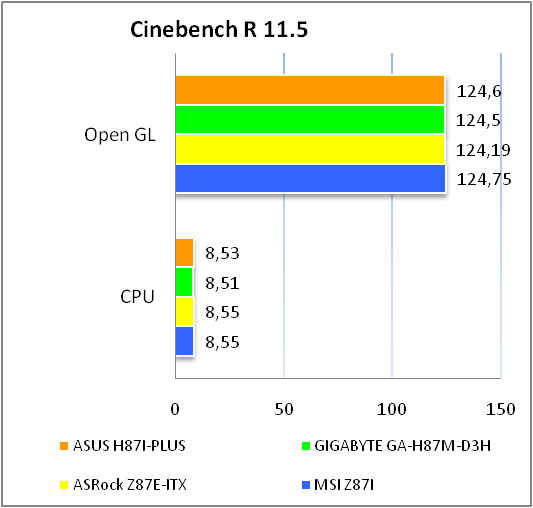 ASUS H87I-PLUS