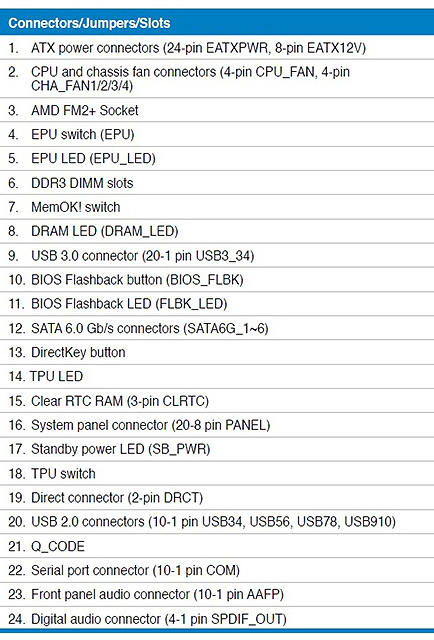 ASUS A88X-PRO