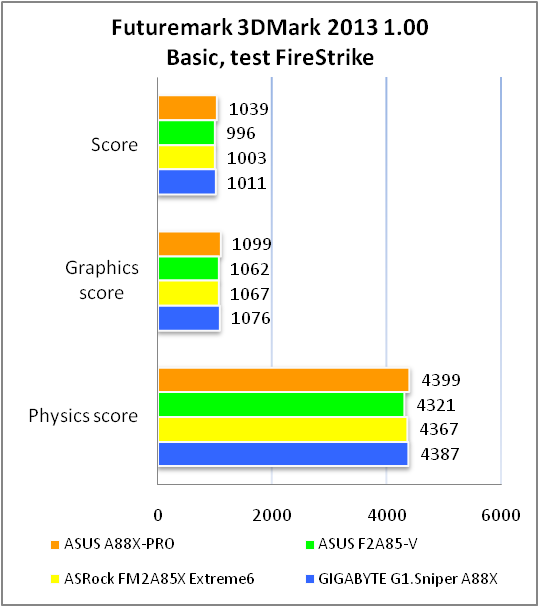 ASUS A88X-PRO