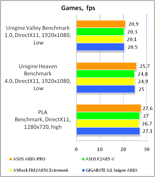 ASUS A88X-PRO