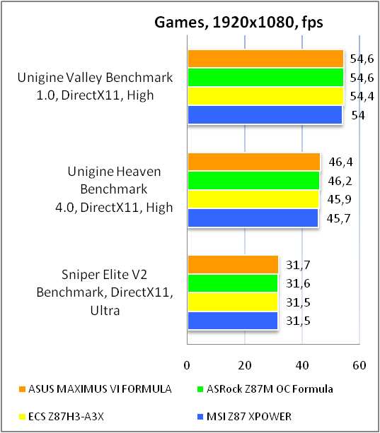 ASUS MAXIMUS VI FORMULA