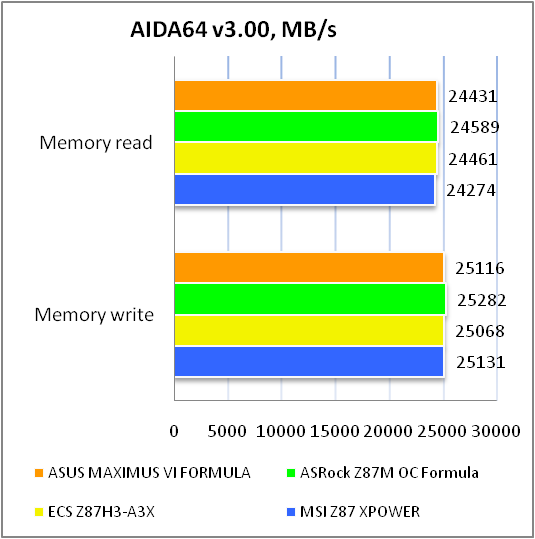 ASUS MAXIMUS VI FORMULA