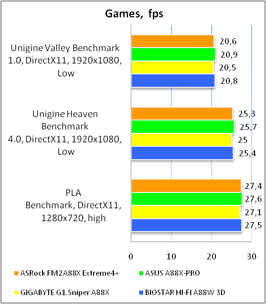 ASRock FM2A88X Extreme4+