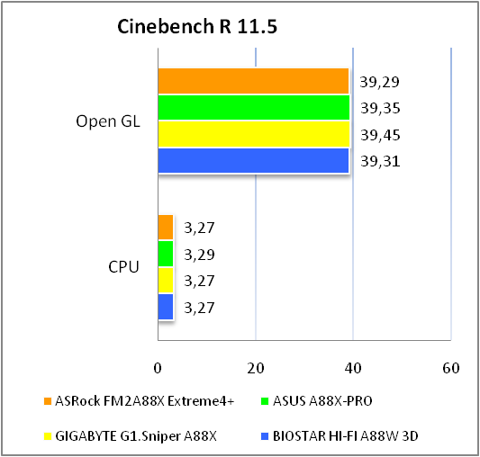 ASRock FM2A88X Extreme4+