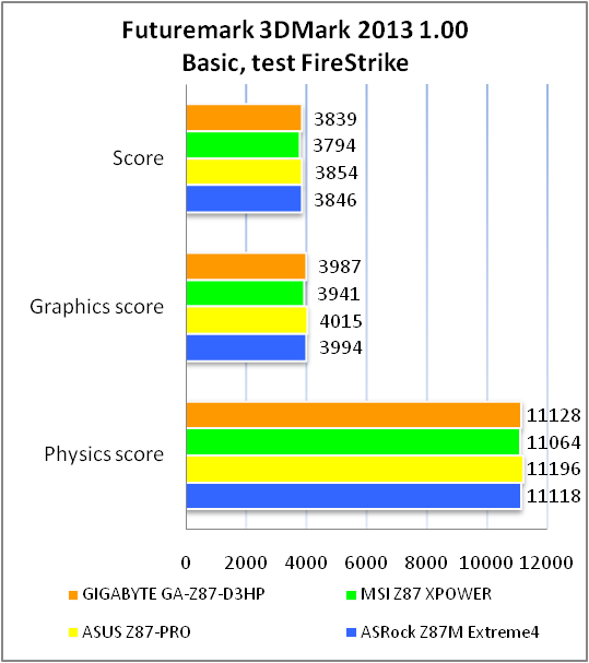 GIGABYTE GA-Z87-D3HP