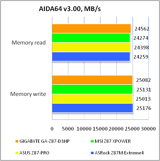 GIGABYTE GA-Z87-D3HP