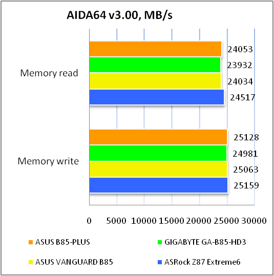 ASUS B85-PLUS