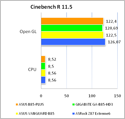 ASUS B85-PLUS