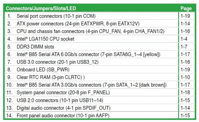 ASUS B85-PLUS