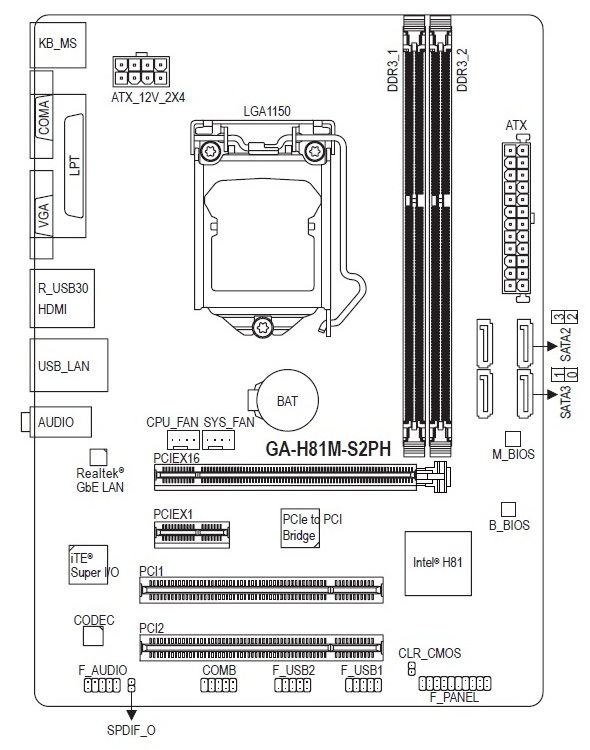 GIGABYTE GA-H81M-S2PH