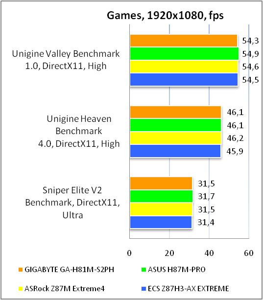 GIGABYTE GA-H81M-S2PH