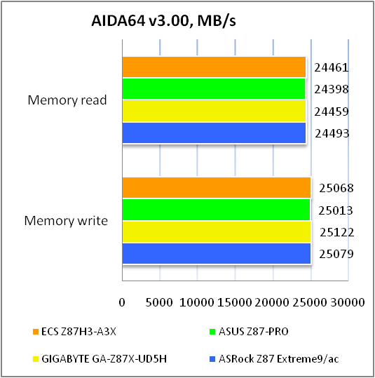 ECS Z87H3-A3X