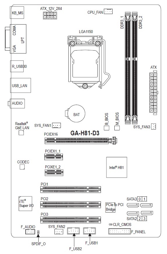 GIGABYTE GA-H81-D3