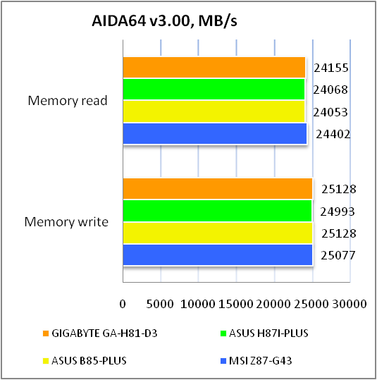 GIGABYTE GA-H81-D3