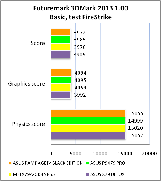 ASUS RAMPAGE IV BLACK EDITION