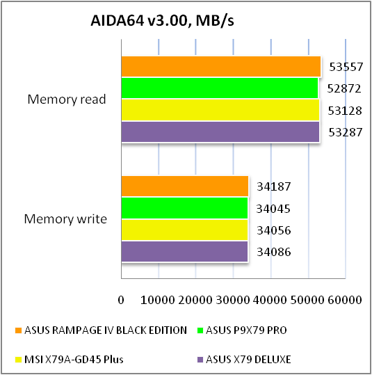 ASUS RAMPAGE IV BLACK EDITION