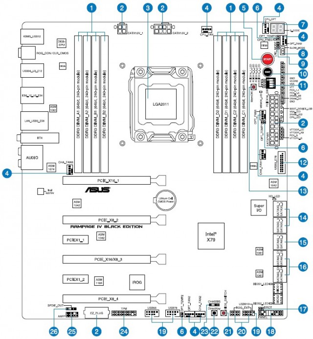 ASUS RAMPAGE IV BLACK EDITION