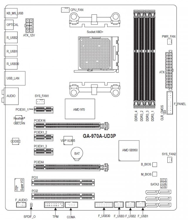 GIGABYTE GA-970A-UD3P