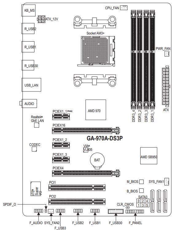 GIGABYTE GA-970A-DS3P