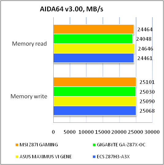 MSI Z87I GAMING AC