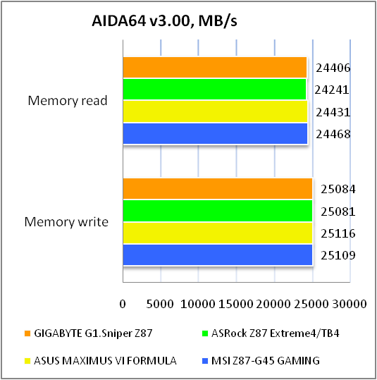 GIGABYTE G1.SNIPER Z87