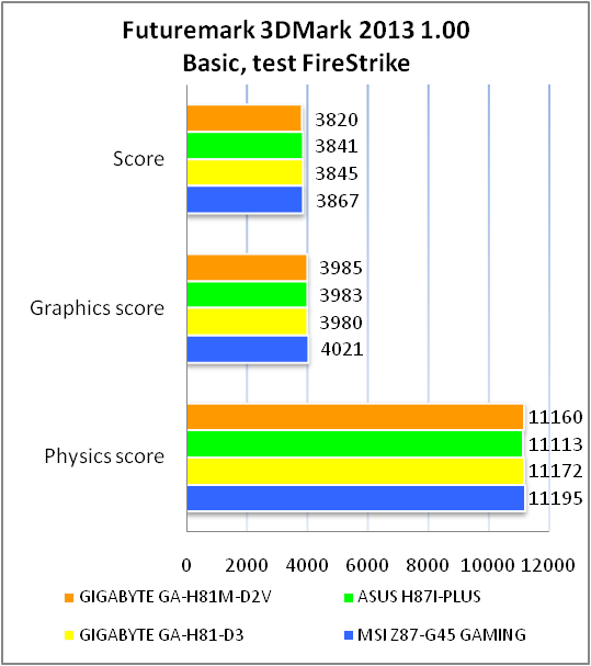 GIGABYTE GA-H81M-D2V