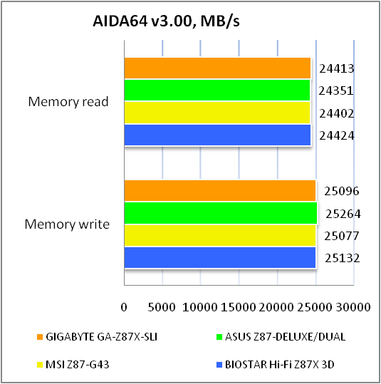 GIGABYTE GA-Z87X-SLI