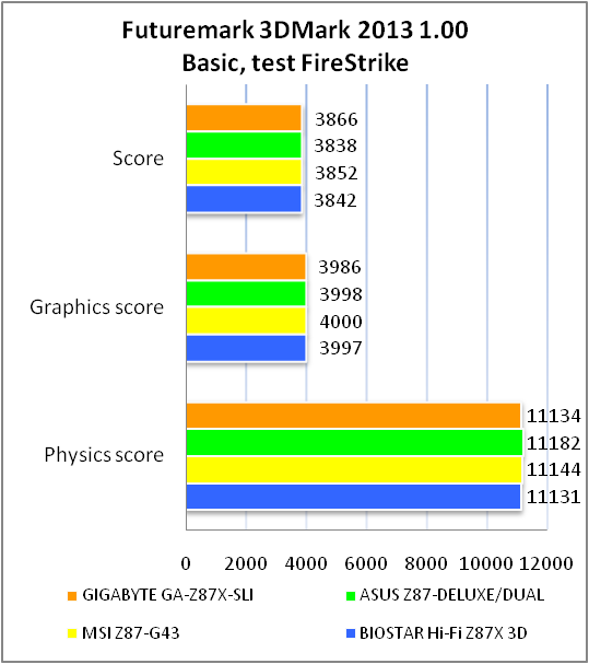 GIGABYTE GA-Z87X-SLI