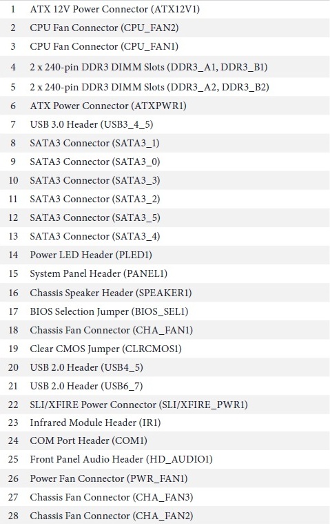 ASRock Fatal1ty Z87 Killer